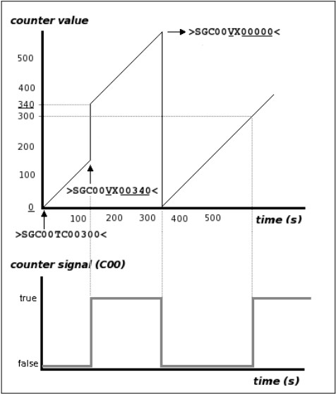 Manual value set behavior