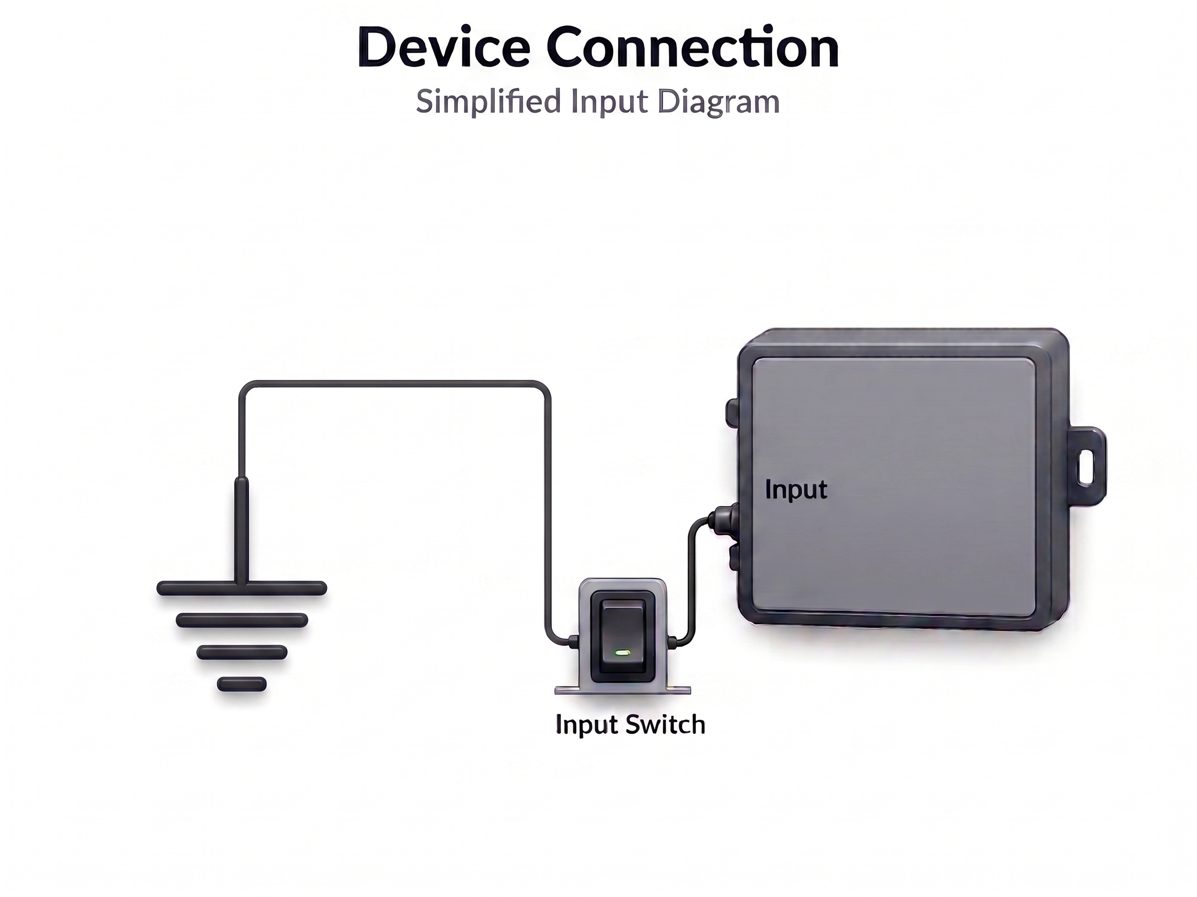 Digital input wiring (IP1)