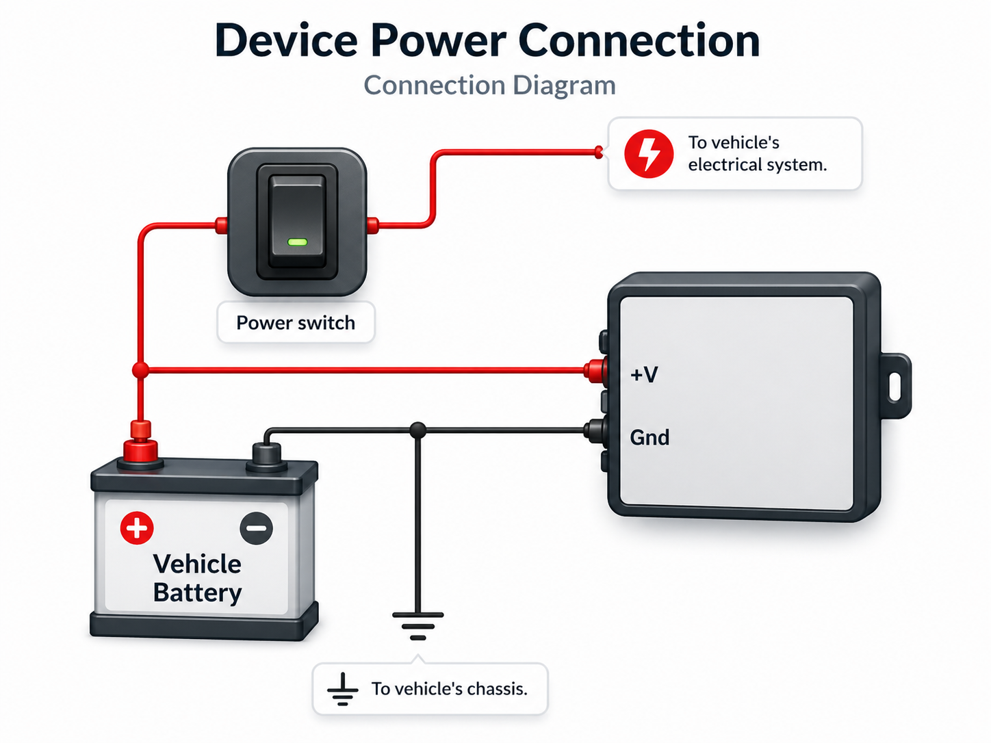 Power connected before main switch