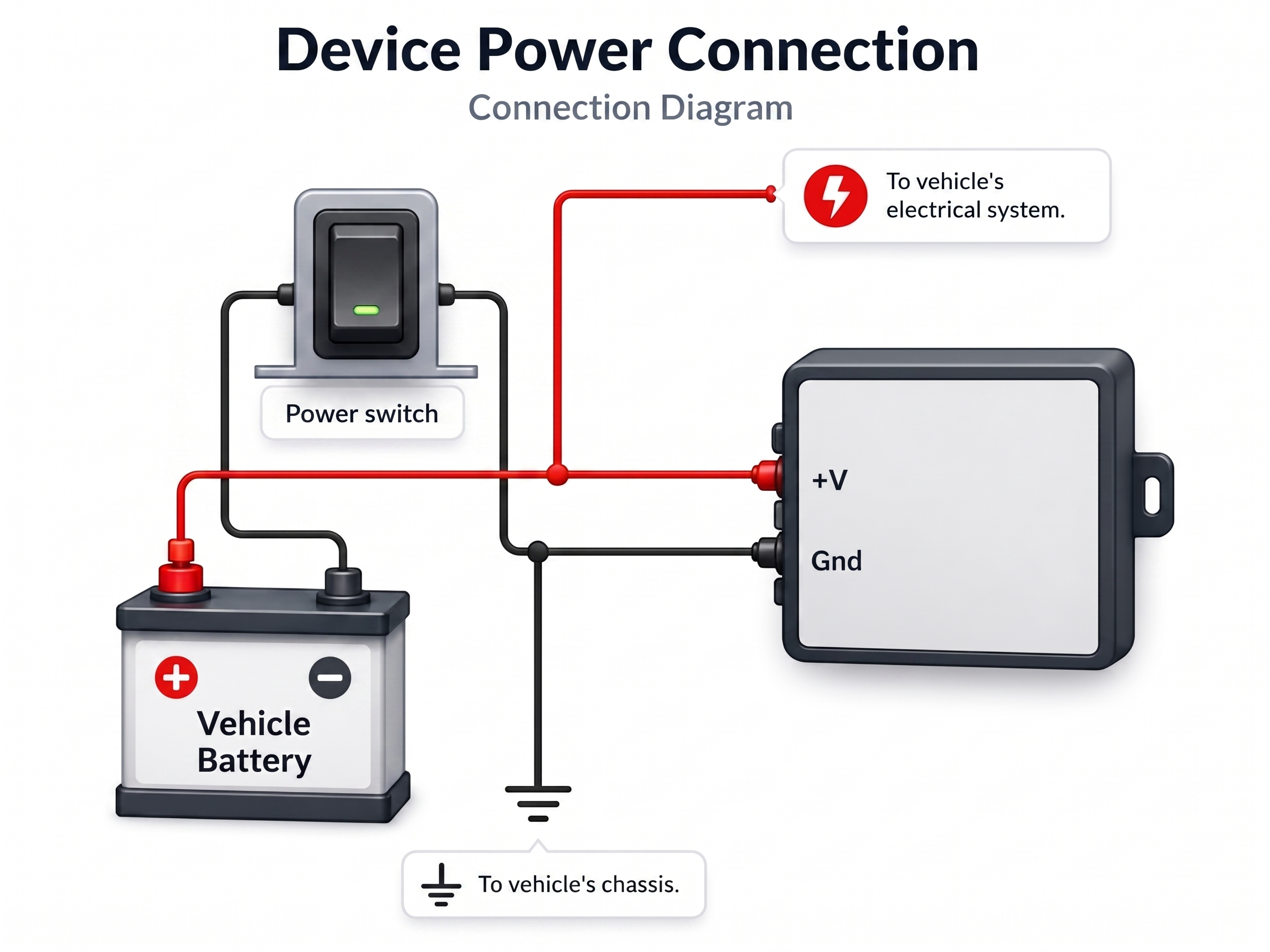 Power connected after main switch